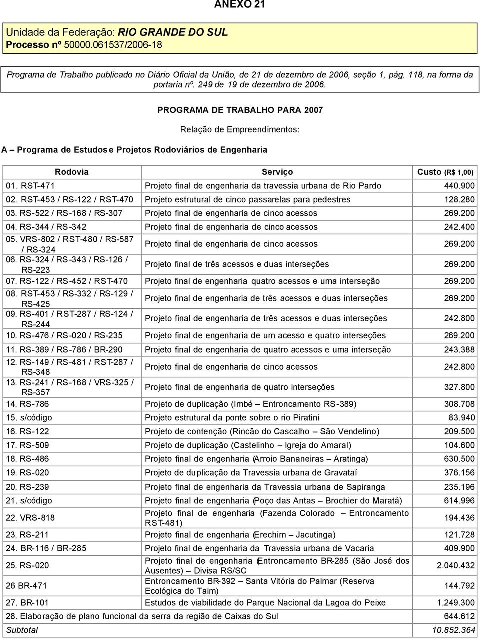 PROGRAMA DE TRABALHO PARA 2007 Relação de Empreendimentos: A Programa de Estudos e Projetos Rodoviários de Engenharia Rodovia Serviço Custo (R$ 1,00) 01.
