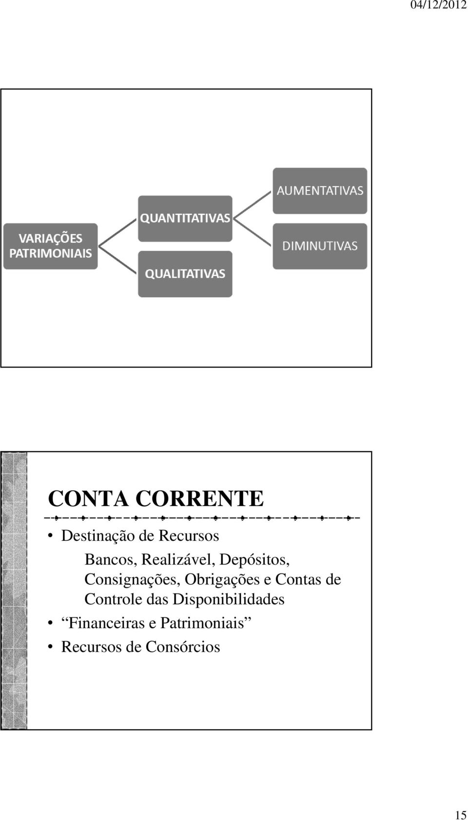 Obrigações e Contas de Controle das