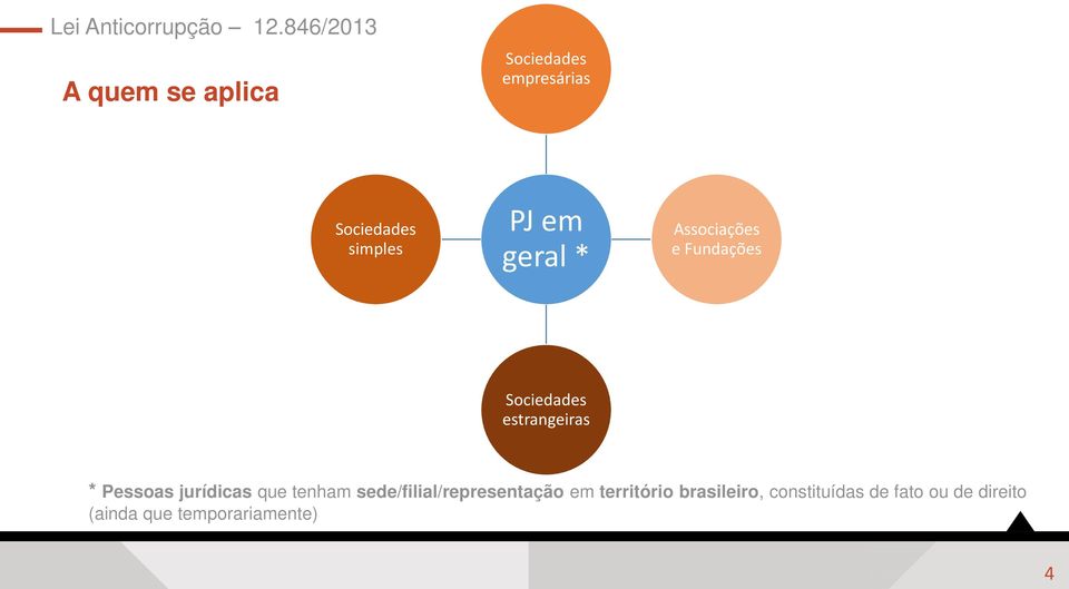 jurídicas que tenham sede/filial/representação em território