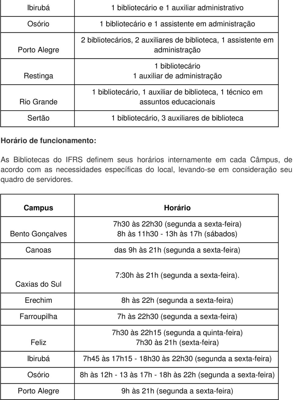 Horário de funcionamento: As Bibliotecas do IFRS definem seus horários internamente em cada Câmpus, de acordo com as necessidades específicas do local, levando-se em consideração seu quadro de