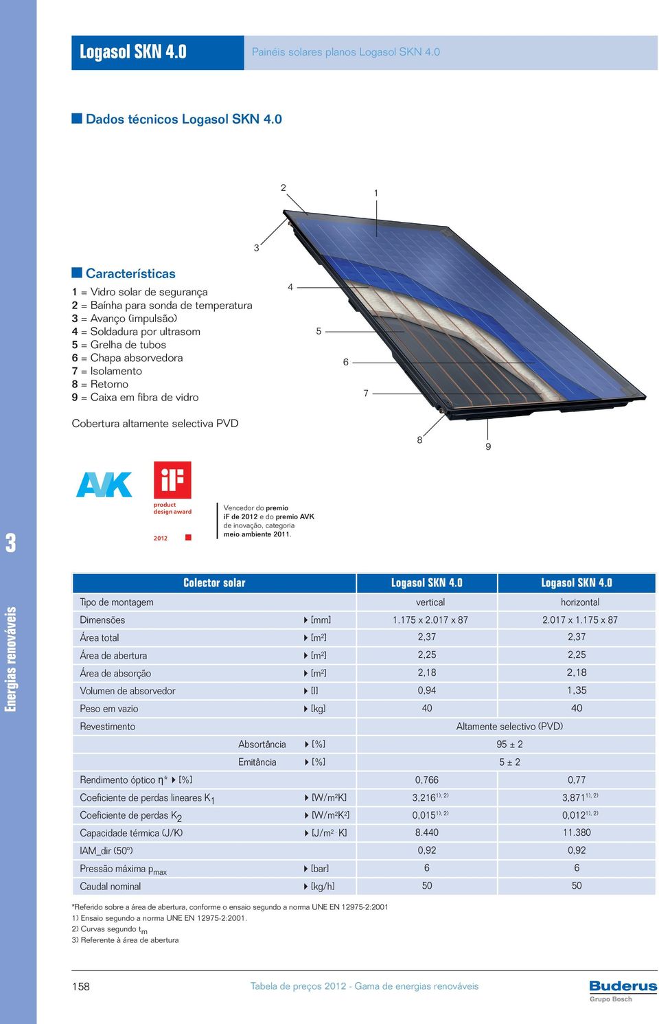 ambiente 2011. Colector solar Tipo de montagem vertical horizontal Dimensões [mm] 1.175 x 2.017 x 87 2.017 x 1.