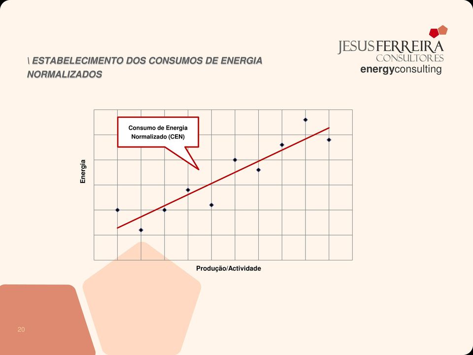 Consumo de Energia Normalizado