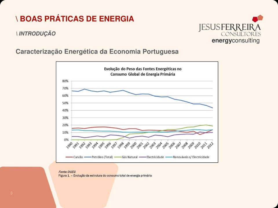 Portuguesa Fonte: DGEG Figura 1.