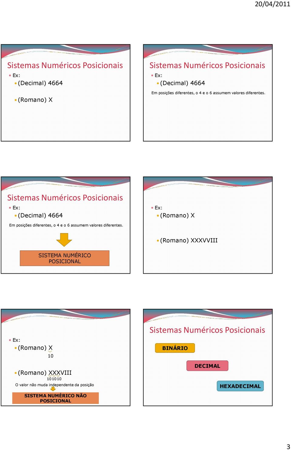 Sistemas Numéricos Posicionais (Decimal) 4664 (Romano) X Em posições  (Romano) XXXVVIII SISTEMA NUMÉRICO POSICIONAL (Romano)