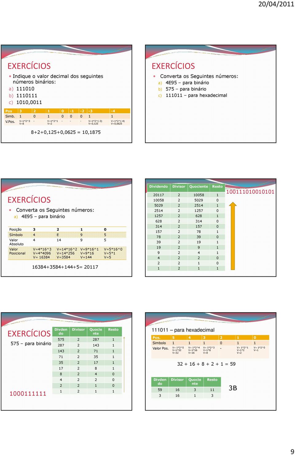 V=1*2^3 V=8 - V=1*2^1 V=2 - - - V=1*2^(-3) V=0,125 V=1*2^(-4) V=0,0625 8+2+0,125+0,0625 = 10,1875 Converta os Seguintes números: a) 4E95 para binário Posição 3 2 1 0 Símbolo 4 E 9 5 Absoluto