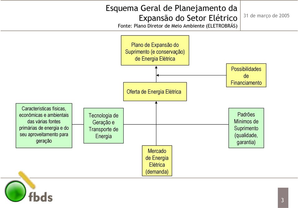 Características físicas, econômicas e ambientais das várias fontes primárias de energia e do seu aproveitamento para geração