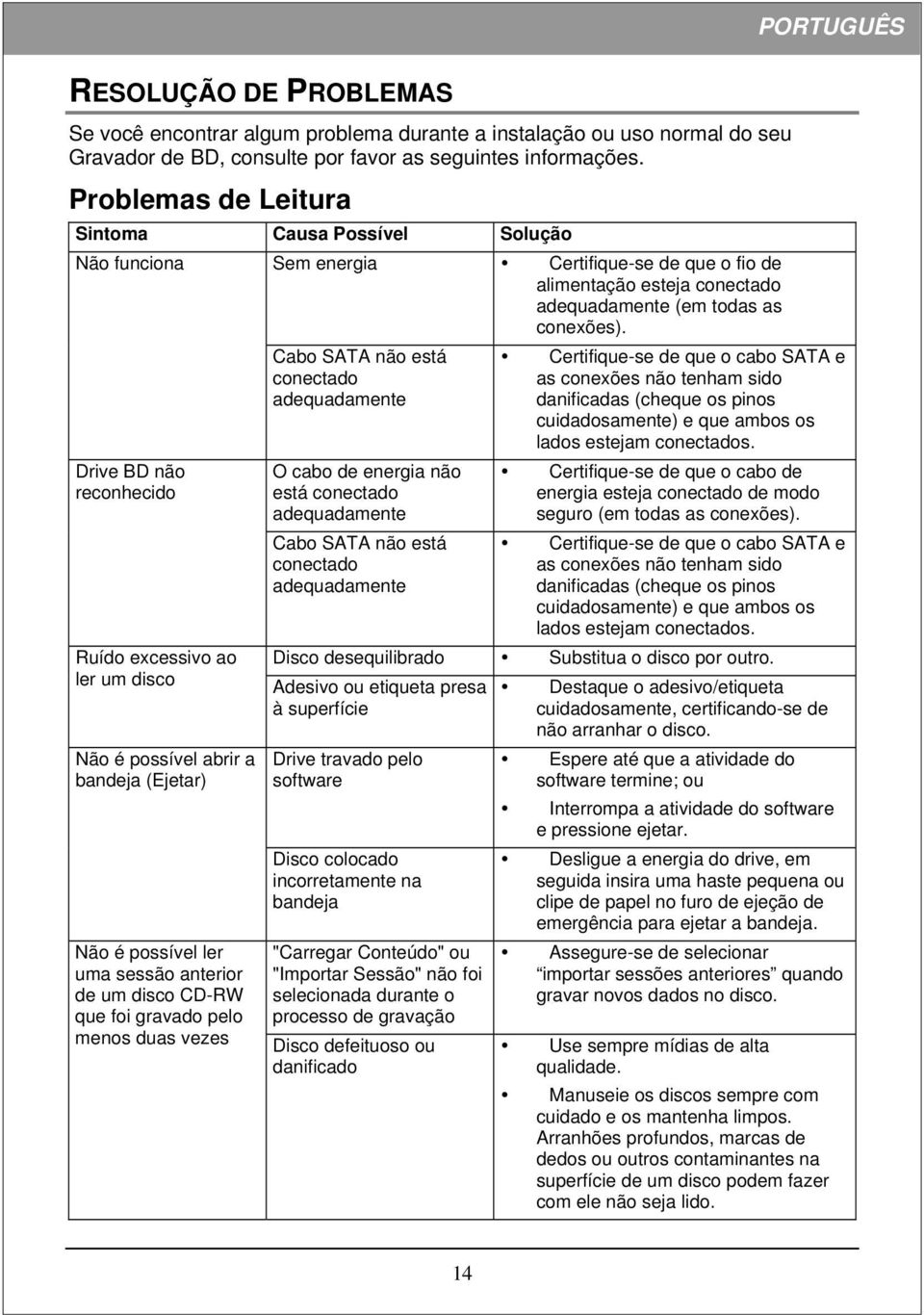Drive BD não reconhecido Ruído excessivo ao ler um disco Não é possível abrir a bandeja (Ejetar) Não é possível ler uma sessão anterior de um disco CD-RW que foi gravado pelo menos duas vezes Cabo