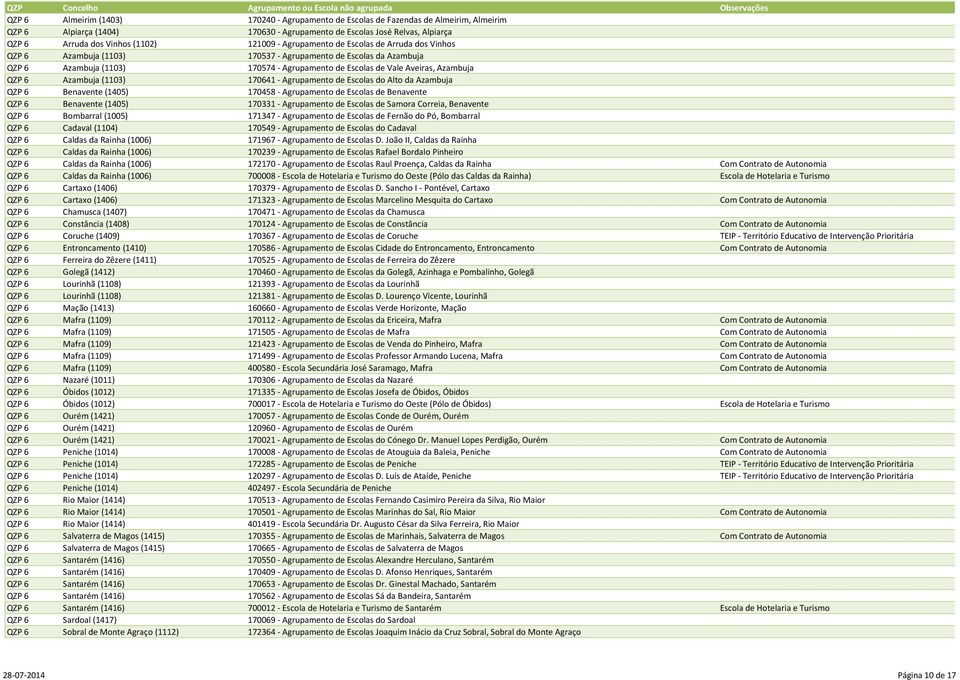 QZP 6 Azambuja (1103) 170641 - Agrupamento de Escolas do Alto da Azambuja QZP 6 Benavente (1405) 170458 - Agrupamento de Escolas de Benavente QZP 6 Benavente (1405) 170331 - Agrupamento de Escolas de