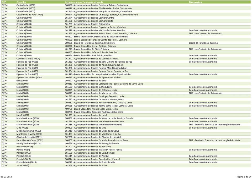 Bissaya Barreto, Castanheira de Pera QZP 4 Coimbra (0603) 161974 - Agrupamento de Escolas Coimbra Centro QZP 4 Coimbra (0603) 161986 - Agrupamento de Escolas Coimbra Oeste QZP 4 Coimbra (0603) 161251