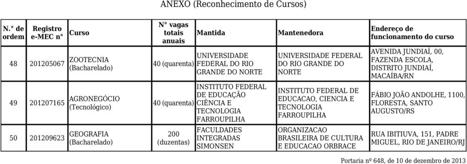 BRASILEIRA DE CULTURA E EDUCACAO ORBRACE AVENIDA JUNDIAÍ, 00, FAZENDA ESCOLA, DISTRITO JUNDIAÍ, MACAÍBA/RN FÁBIO JOÃO