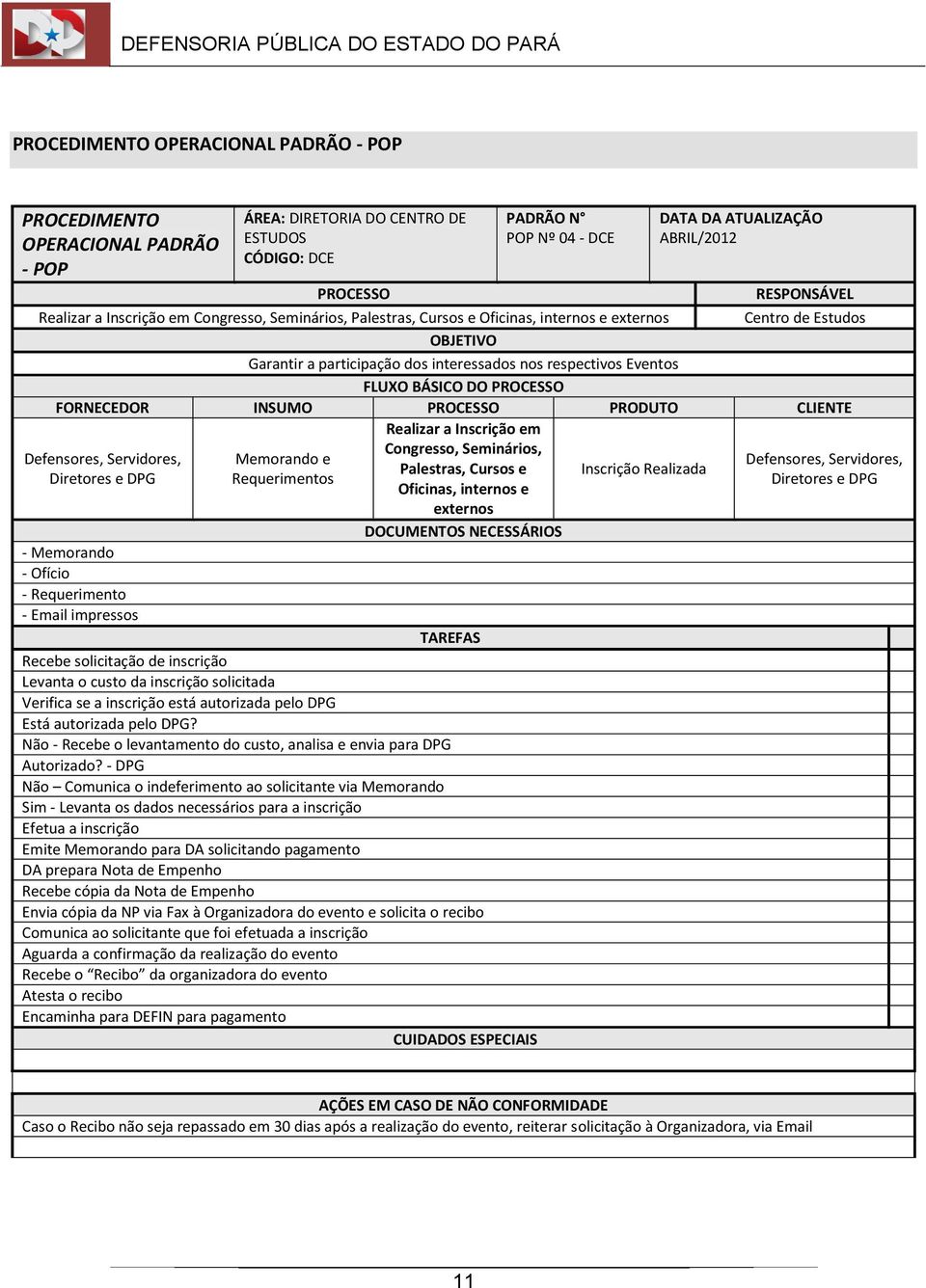 PRODUTO Realizar a Inscrição em Congresso, Seminários, Defensores, Servidores, Memorando e Palestras, Cursos e Inscrição Realizada Diretores e DPG Requerimentos Oficinas, internos e externos