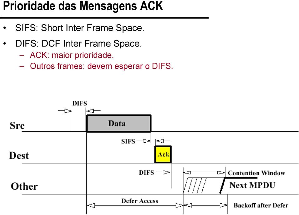 DIFS: DCF Inter Frame Space.