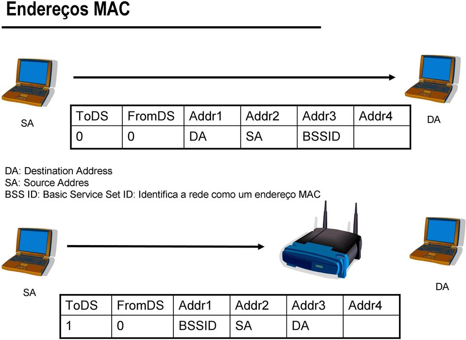 BSS ID: Basic Service Set ID: Identifica a rede como um