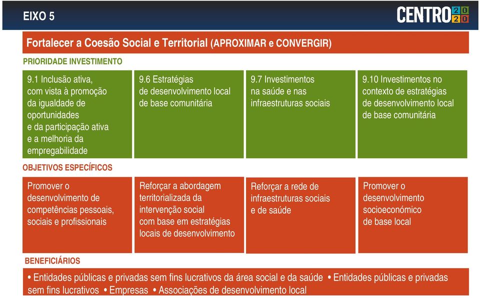 7 Investimentos na saúde e nas infraestruturas sociais 9.