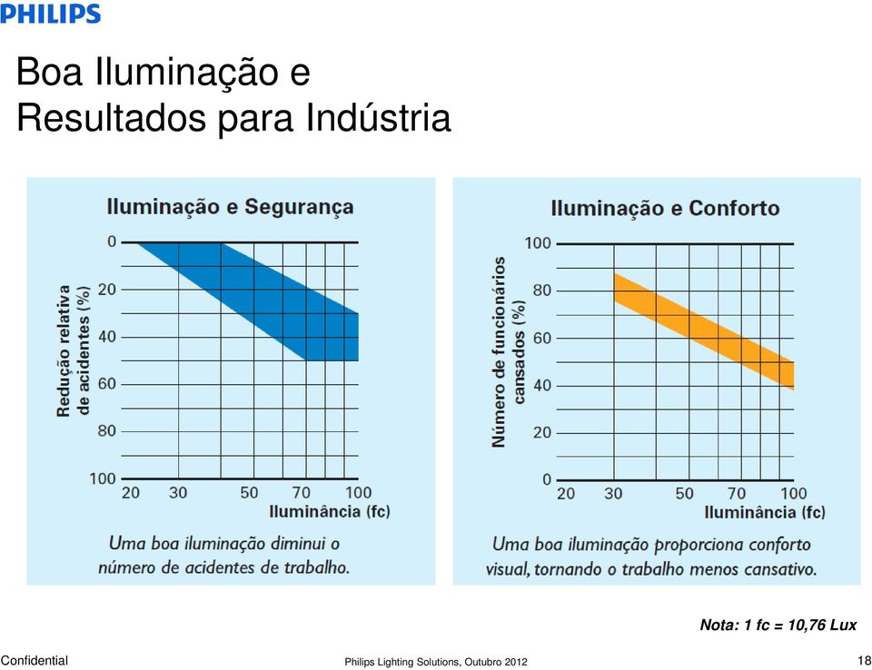 Indústria Nota: