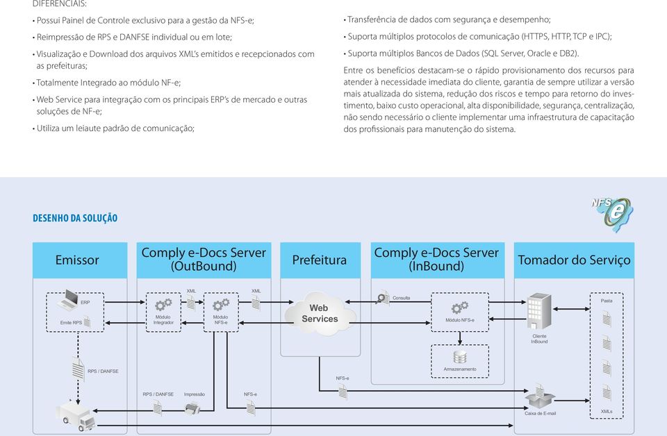 dados com segurança e desempenho; Suporta múltiplos protocolos de comunicação (HTTPS, HTTP, TCP e IPC); Suporta múltiplos Bancos de Dados (SQL Server, Oracle e DB2).