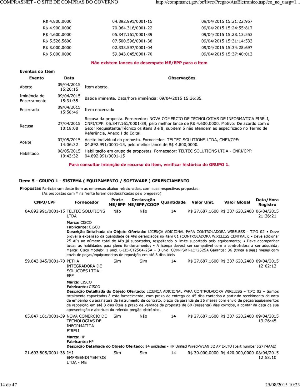 045/0001-70 15:37:40:013 Não existem lances de desempate ME/EPP para o item Evento Data Observações Iminência de Encerramento Encerrado Recusa Aceite Habilitado 15:20:15 15:31:35 15:58:46 27/04/2015