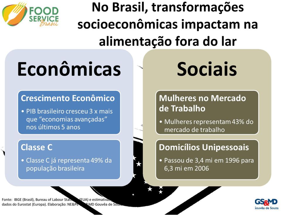 Labour Statistics (EUA) e estimativas com dados do