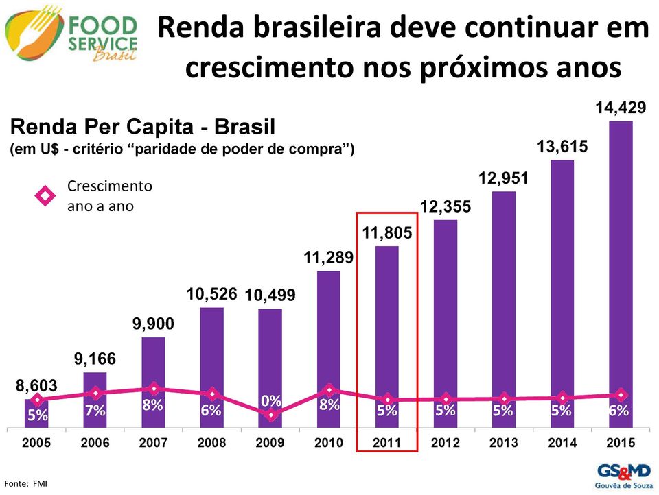 paridade de poder de compra ) Crescimento