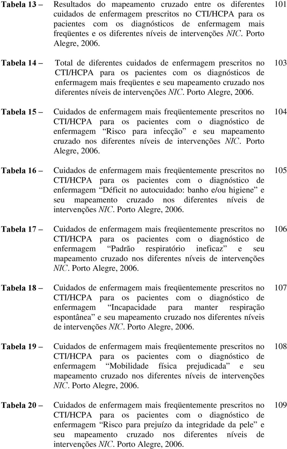 Total de diferentes cuidados de enfermagem prescritos no CTI/HCPA para os pacientes com os diagnósticos de enfermagem mais freqüentes e seu mapeamento cruzado nos diferentes níveis de intervenções