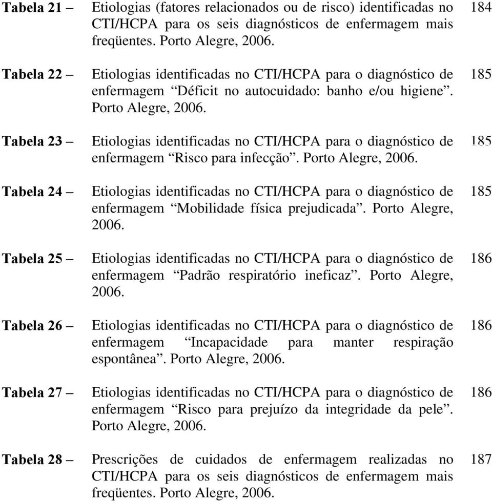 Porto Alegre, 2006. Etiologias identificadas no CTI/HCPA para o diagnóstico de enfermagem Mobilidade física prejudicada. Porto Alegre, 2006.