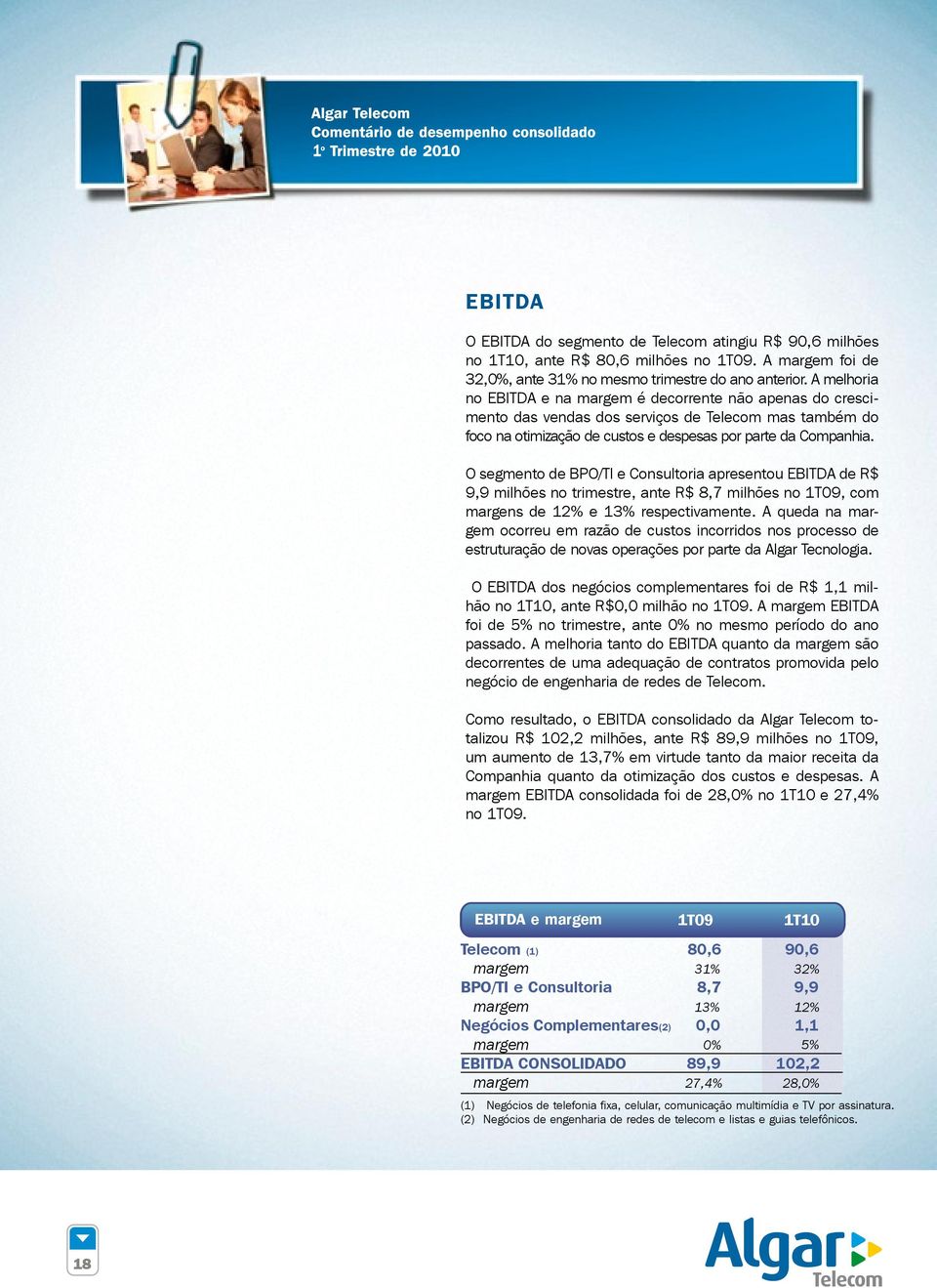 O segmento de BPO/TI e Consultoria apresentou EBITDA de R$ 9,9 milhões no trimestre, ante R$ 8,7 milhões no 1T09, com margens de 12% e 13% respectivamente.