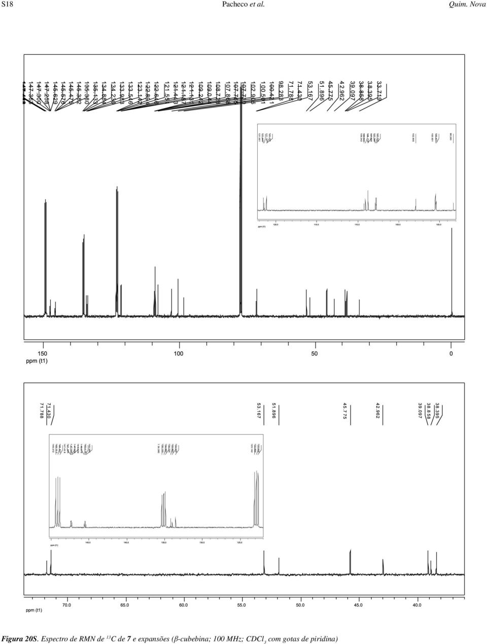 Espectro de RMN de 13 C de 7 e