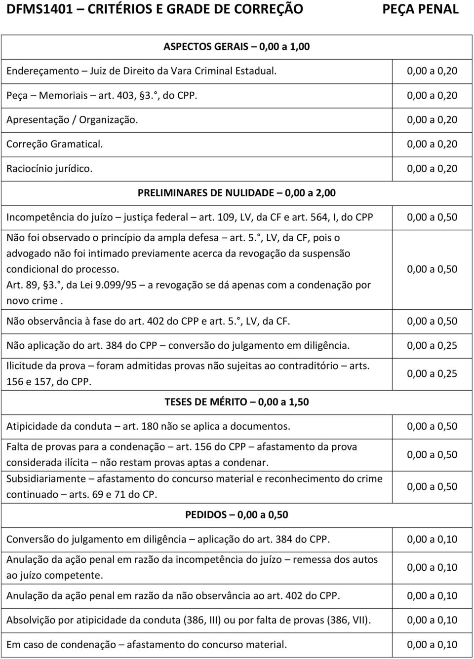 109, LV, da CF e art. 564, I, do CPP 0,00 a 0 Não foi observado o princípio da ampla defesa art. 5., LV, da CF, pois o advogado não foi intimado previamente acerca da revogação da suspensão condicional do processo.