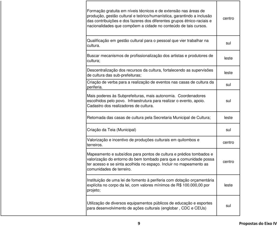 Buscar mecanismos de profissionalização dos artistas e produtores de cultura; Descentralização dos recursos da cultura, fortalecendo as supervisões de cultura das sub-prefeituras; Criação de verba