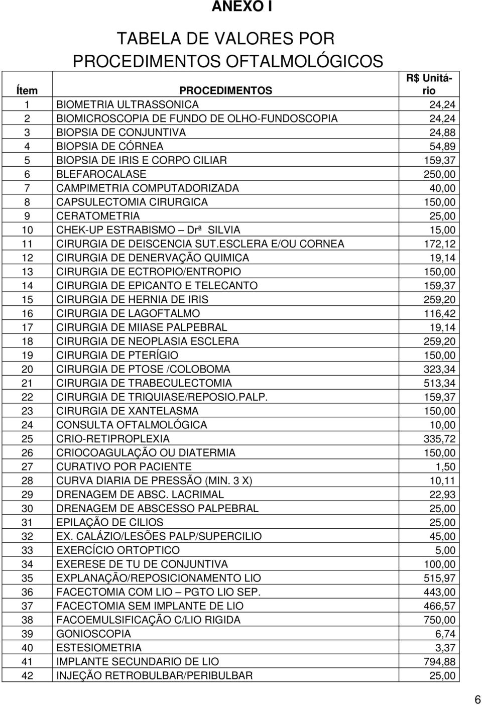 ESTRABISMO Drª SILVIA 15,00 11 CIRURGIA DE DEISCENCIA SUT.