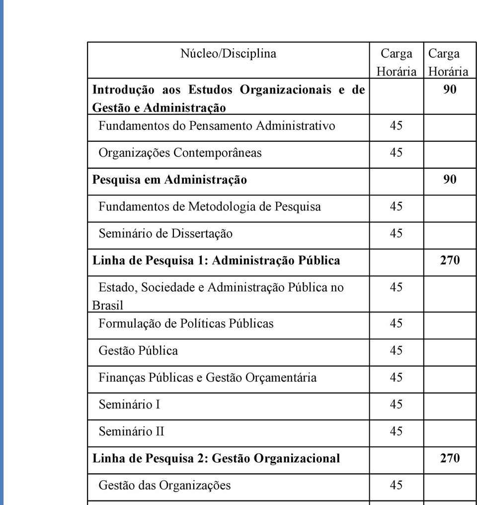 de Pesquisa 1: Administração Pública 270 Estado, Sociedade e Administração Pública no 45 Brasil Formulação de Políticas Públicas 45 Gestão Pública