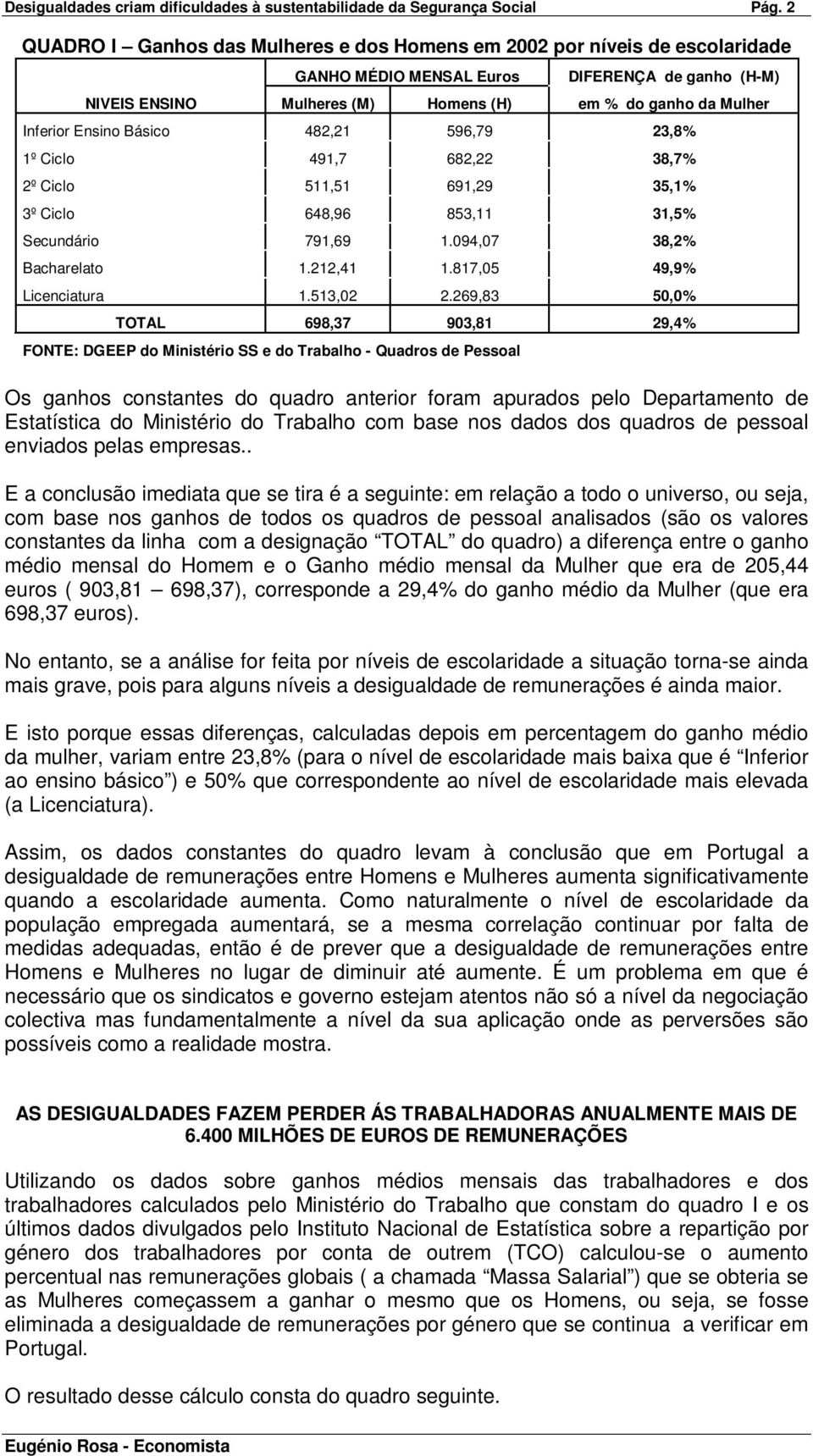 Ensino Básico 482,21 596,79 23,8% 1º Ciclo 491,7 682,22 38,7% 2º Ciclo 511,51 691,29 35,1% 3º Ciclo 648,96 853,11 31,5% Secundário 791,69 1.094,07 38,2% Bacharelato 1.212,41 1.