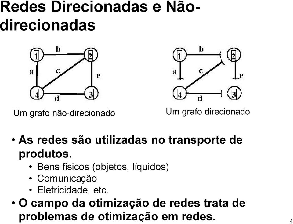 Bens físicos (objetos, líquidos) Comunicação Eletricidade, etc.