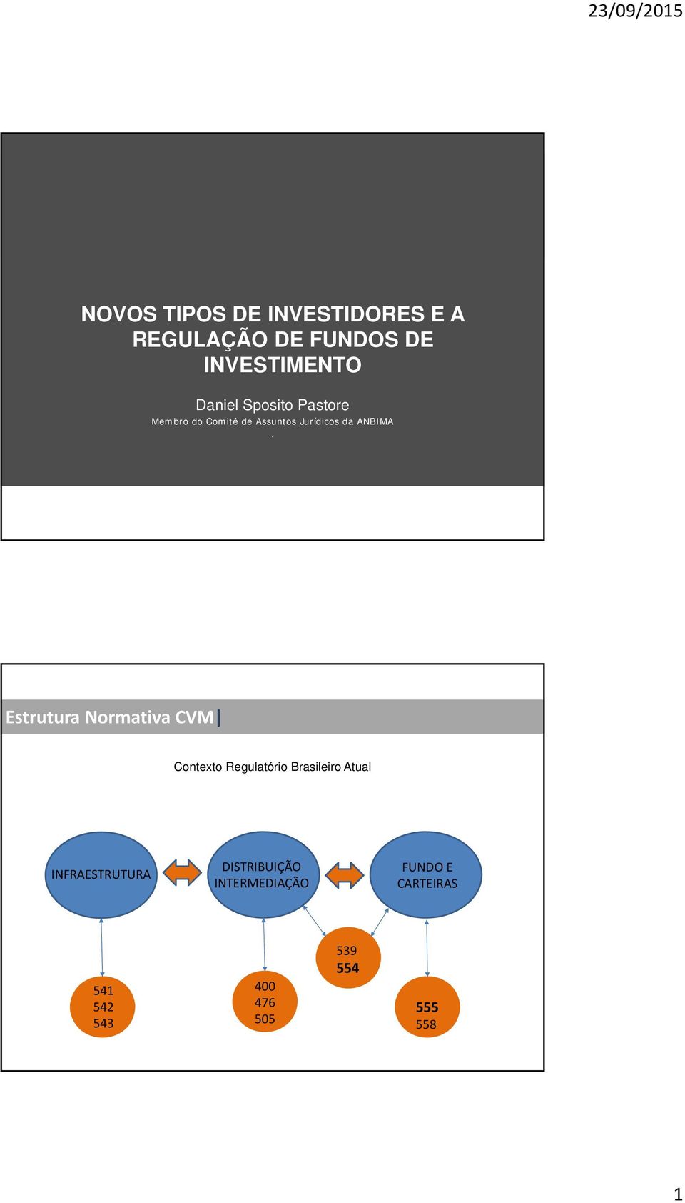 I Estrutura Normativa CVM Contexto Regulatório Brasileiro Atual