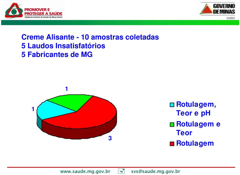 5 Fabricantes de MG 1 1 3