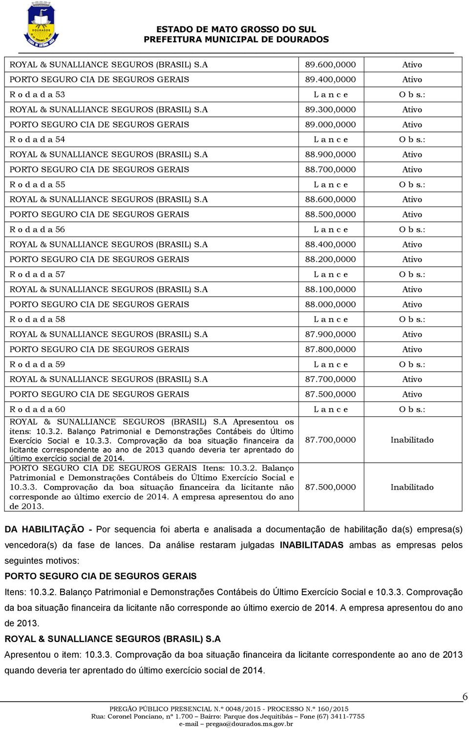 : ROYAL & SUNALLIANCE SEGUROS (BRASIL) S.A 88.600,0000 Ativo PORTO SEGURO CIA DE SEGUROS GERAIS 88.500,0000 Ativo R o d a d a 56 L a n c e O b s.: ROYAL & SUNALLIANCE SEGUROS (BRASIL) S.A 88.400,0000 Ativo PORTO SEGURO CIA DE SEGUROS GERAIS 88.