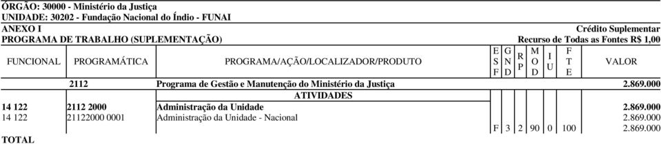 000.000 05 153 205820PY 0001 Adequação e Construção de Organizações Militares do Exército - Nacional 20.000.000 F 4 2 90 0 100 20.000.000 05 331 2058 2865 Manutenção e Suprimento de Fardamento 18.000.000 05 331 20582865 0001 Manutenção e Suprimento de Fardamento - Nacional 18.