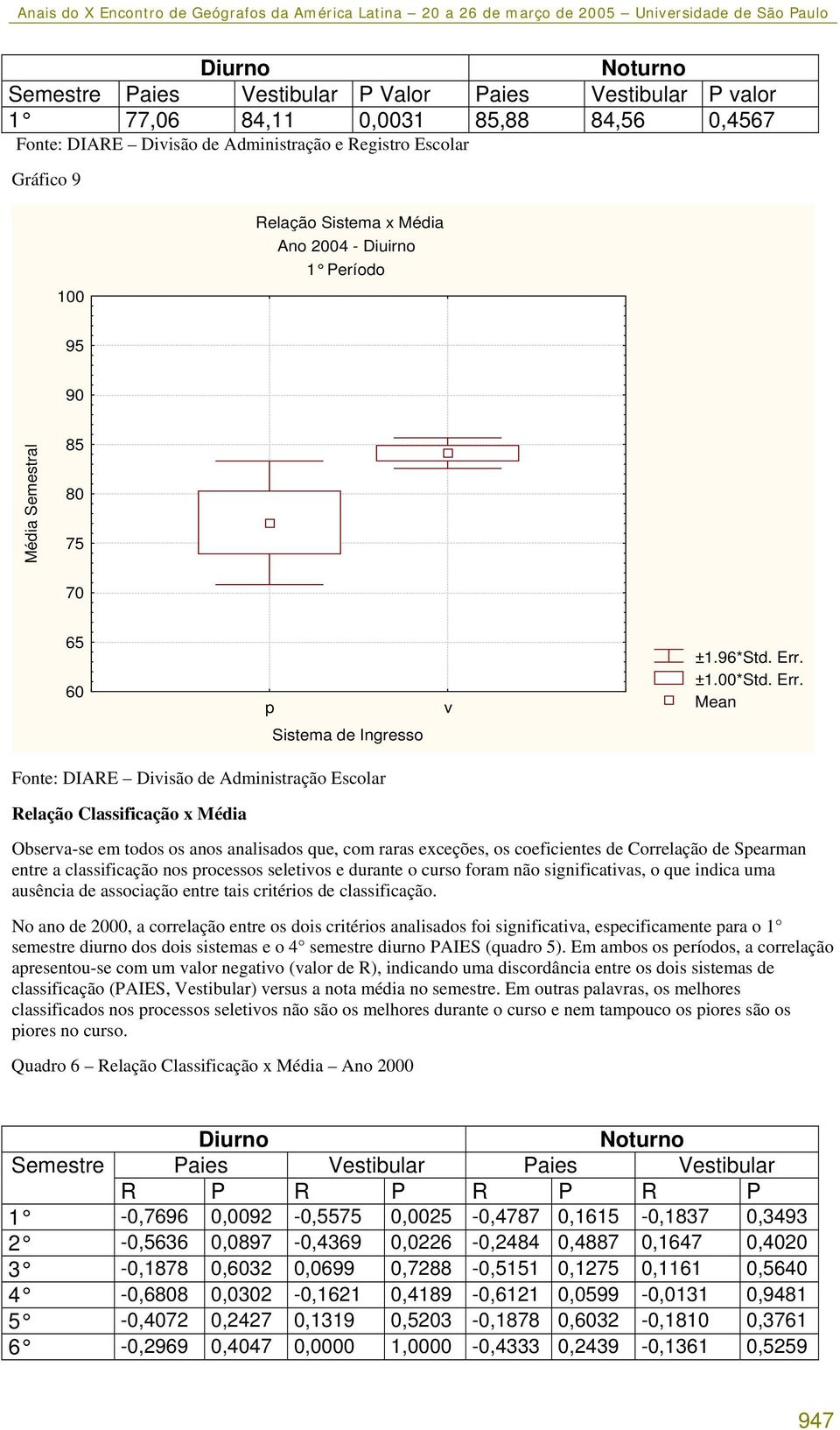 curso foram não significatias, o que indica uma ausência de associação entre tais critérios de classificação.