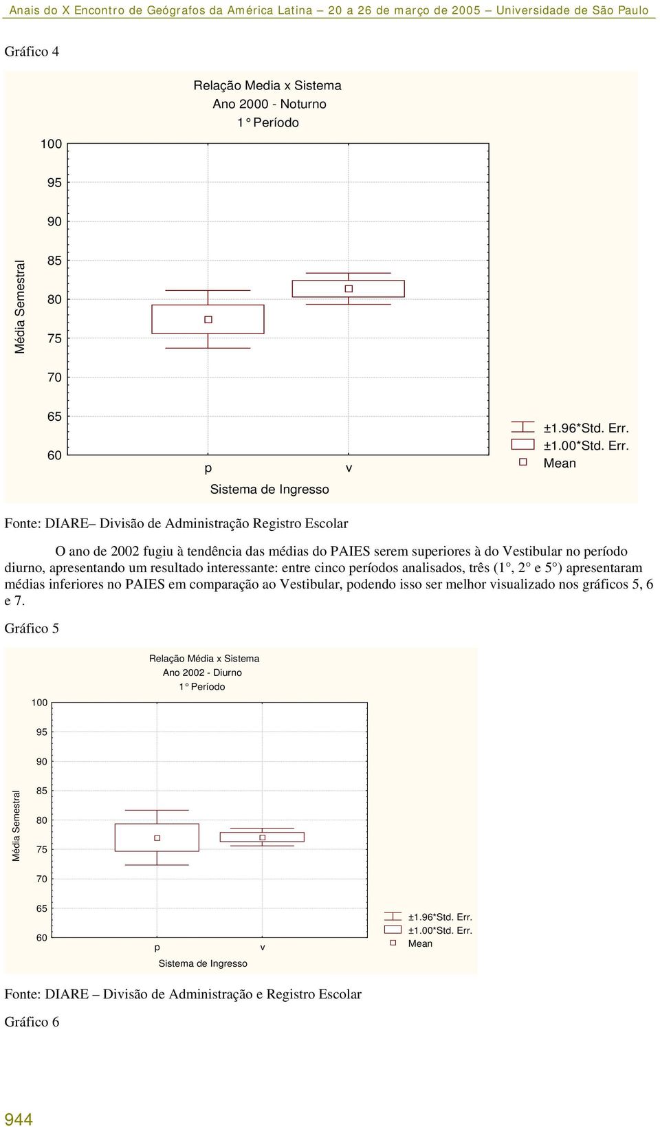 interessante: entre cinco eríodos analisados, três (1, 2 e 5 ) aresentaram médias inferiores no PAIES em comaração ao