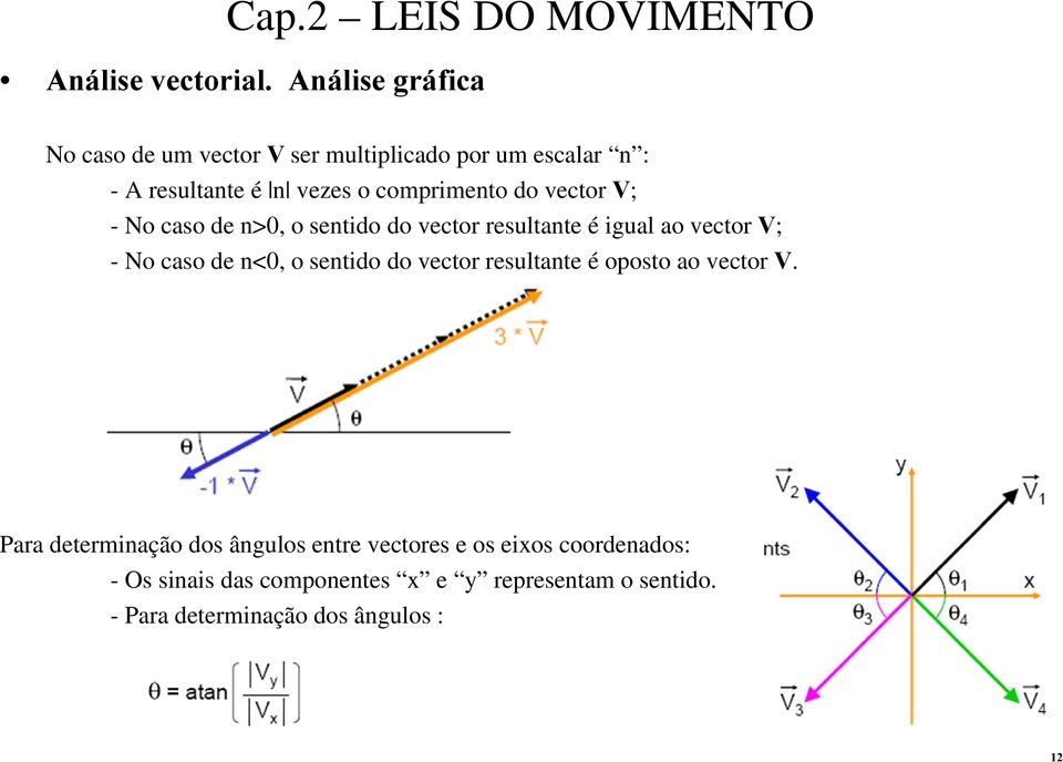 vcto V; - No caso d n>0, o sntido do vcto sultant é igual ao vcto V; - No caso d n<0, o sntido do