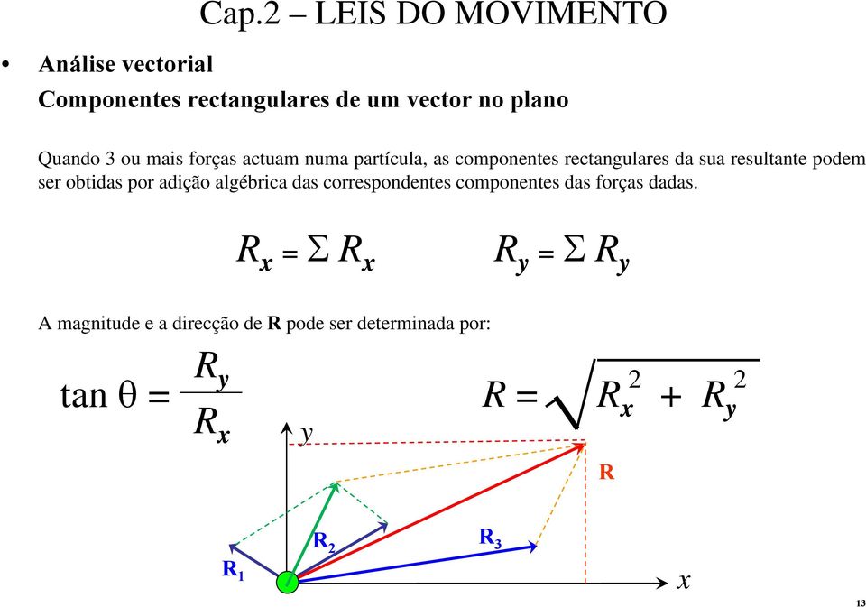 obtidas po adição algébica das cospondnts componnts das foças dadas.