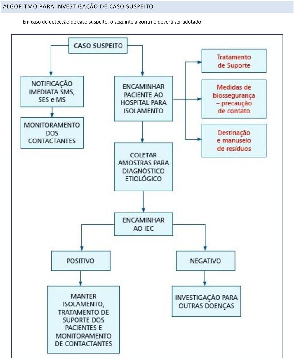 detecção de caso suspeito, o