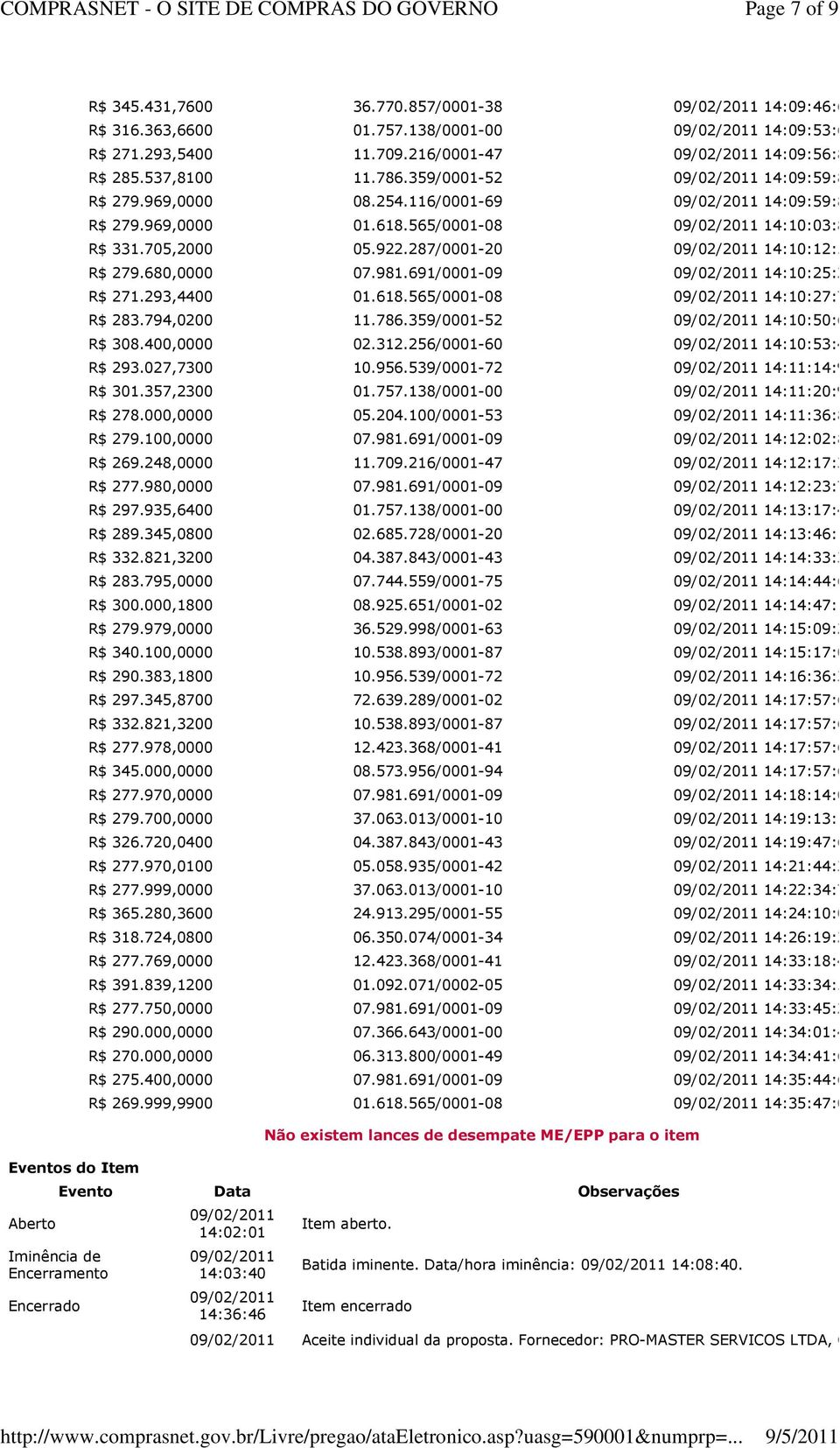 287/0001-20 14:10:12:573 R$ 279.680,0000 07.981.691/0001-09 14:10:25:277 R$ 271.293,4400 01.618.565/0001-08 14:10:27:713 R$ 283.794,0200 11.786.359/0001-52 14:10:50:650 R$ 308.400,0000 02.312.