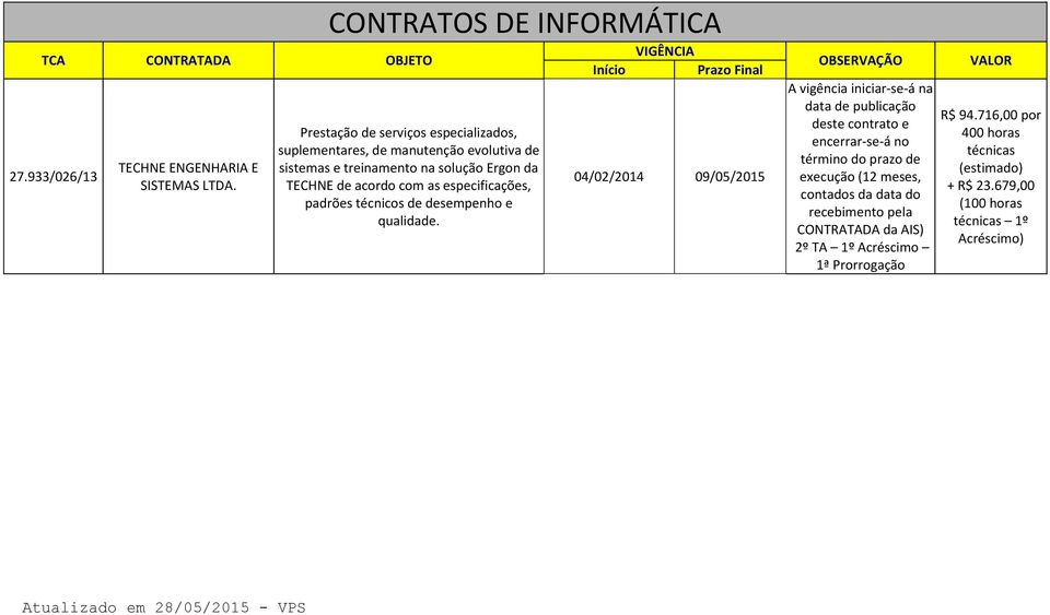 acordo com as especificações, padrões técnicos de desempenho e qualidade.