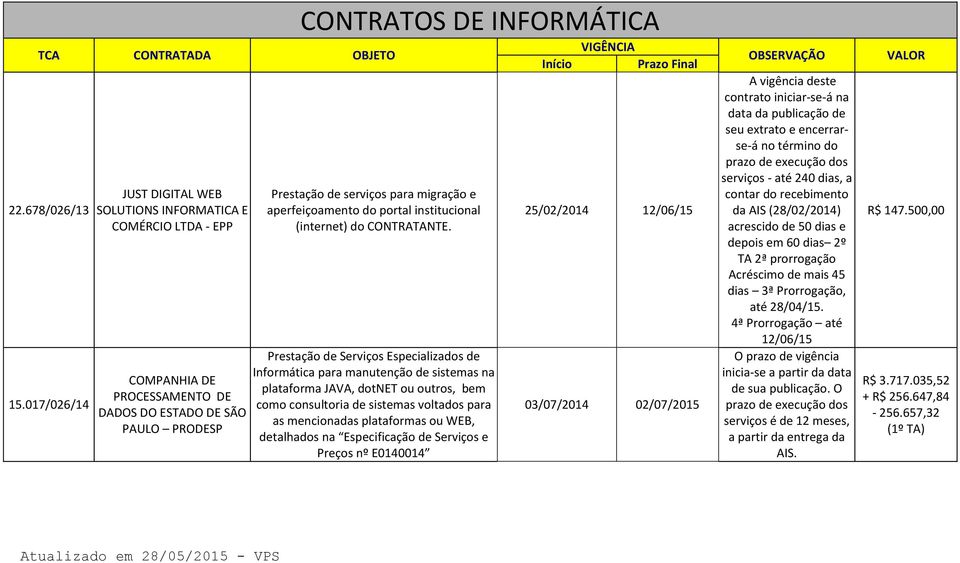 portal institucional (internet) do CONTRATANTE.
