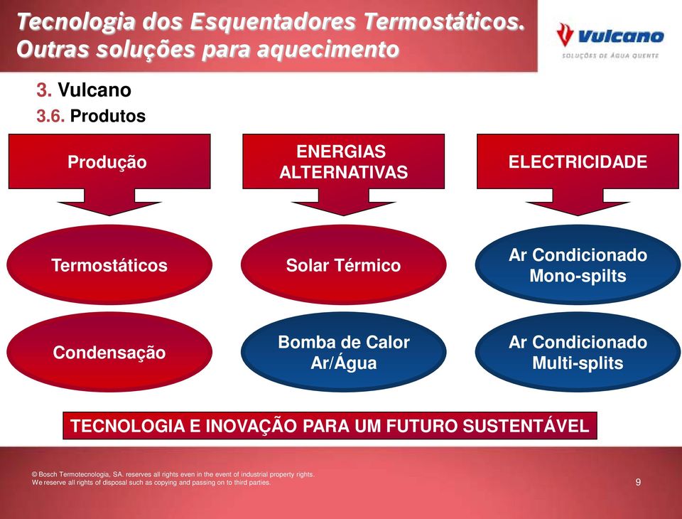 Termostáticos Solar Térmico Ar Condicionado Mono-spilts