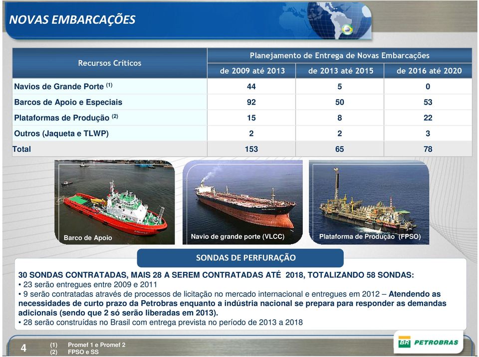 previstos atendem às necessidades da carteira exploratória e de desenvolvimento da produção da Petrobras 30 SONDAS CONTRATADAS, MAIS 28 A SEREM CONTRATADAS ATÉ 2018, TOTALIZANDO 58 SONDAS: 23 serão