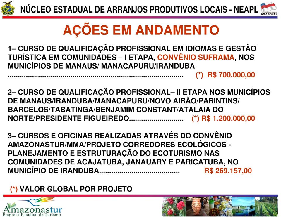 000,00 2 CURSO DE QUALIFICAÇÃO PROFISSIONAL II ETAPA NOS MUNICÍPIOS DE MANAUS/IRANDUBA/MANACAPURU/NOVO AIRÃO/PARINTINS/ BARCELOS/TABATINGA/BENJAMIM CONSTANT/ATALAIA DO