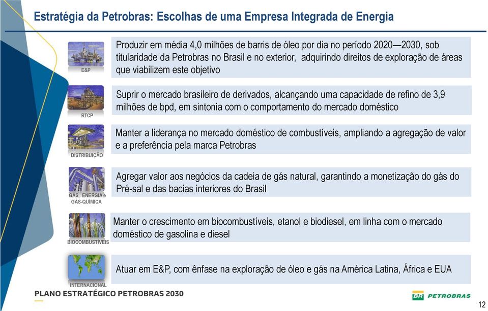 bpd, em sintonia com o comportamento do mercado doméstico Manter a liderança no mercado doméstico de combustíveis, ampliando a agregação de valor e a preferência pela marca Petrobras GÁS, ENERGIA e