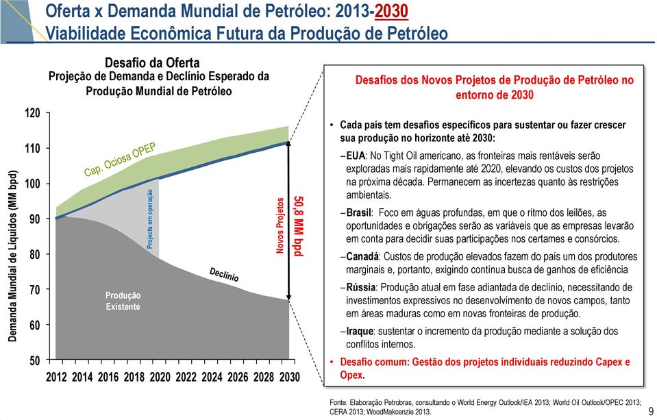 para sustentar ou fazer crescer sua produção no horizonte até 2030: EUA: No Tight Oil americano, as fronteiras mais rentáveis serão exploradas mais rapidamente até 2020, elevando os custos dos